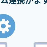 ハーモス経費の進化