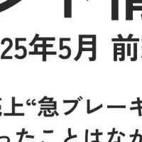 百貨店売上減少の理由