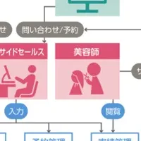 訪問理美容が進化