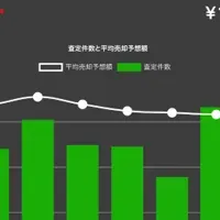 車中泊の実態調査