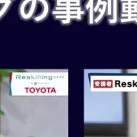 トヨタのリスキリング事例