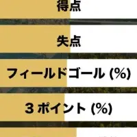 宇都宮戦の見どころ