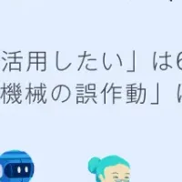 介護とAI調査