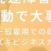 就職活動支援イベント