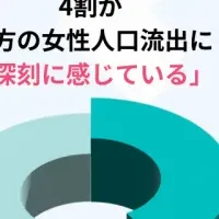 近畿物流業界の現状