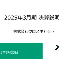 クロスキャットの決算