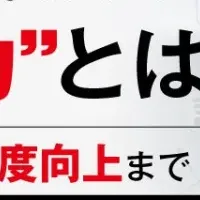 製造業の変化力