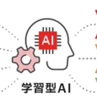 NTTドコモのAI支援