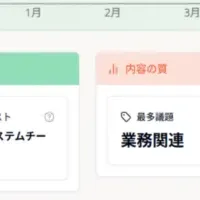 新ダッシュボード登場
