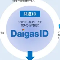 大阪ガスが便利に！