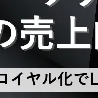 EC売上最大化ウェビナー
