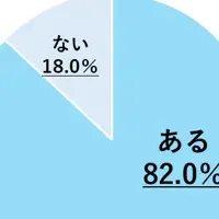 梅雨のメイク崩れ