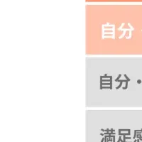 家庭が守る教育費