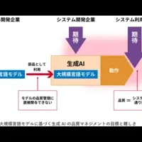 生成AI品質ガイド