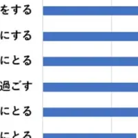 暑熱順化の大切さ