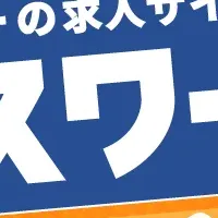 70万人突破記念！