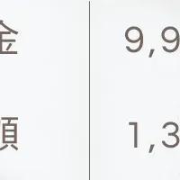 企業支援サービス