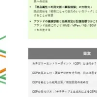 コレクシアのCEPガイド