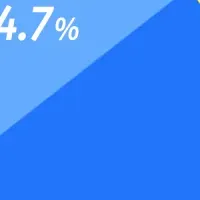 夏前の美容意識調査