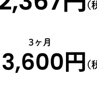 レシピーの改定内容