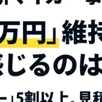 マイカー購入の実態