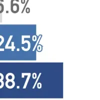 暗号資産の長期投資意向