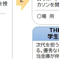 京都でのアイデア挑戦
