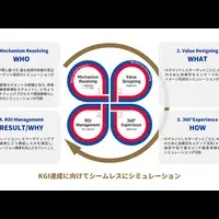 電通の新シミュレーション