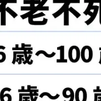 高校生の不老不死願望