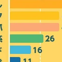 クレーンゲーム人気設定