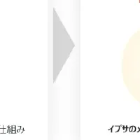 心と肌の新しい関係