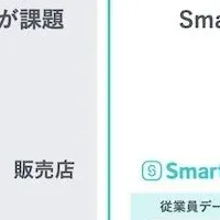 テクバンとSmartHRの新サービス