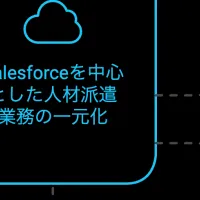 人材派遣業最適化