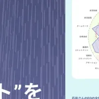 ZenXがEQ診断を進化