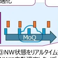 音楽ライブ新技術