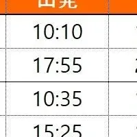 チェジュ航空、増便決定