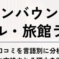 宮城 人気ホテル