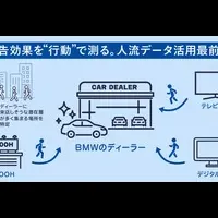 BMWの革新広告戦略