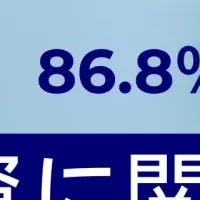 不動産投資動向