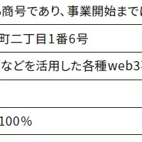 ソニー銀行の新展開