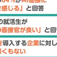 AI面接への不安