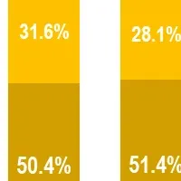 若者とシニアの株投資