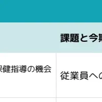 健康経営の新方針