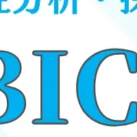CUBIC適性検査