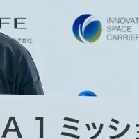 宇宙輸送の未来