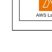 AIエージェントで無人化