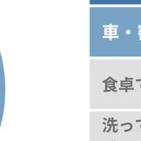 父の日のニオイケア