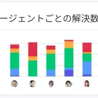 monday.comの新サービス発表