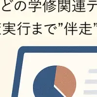 新サービスキャンパス