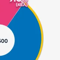 2025年ビジネス英語調査